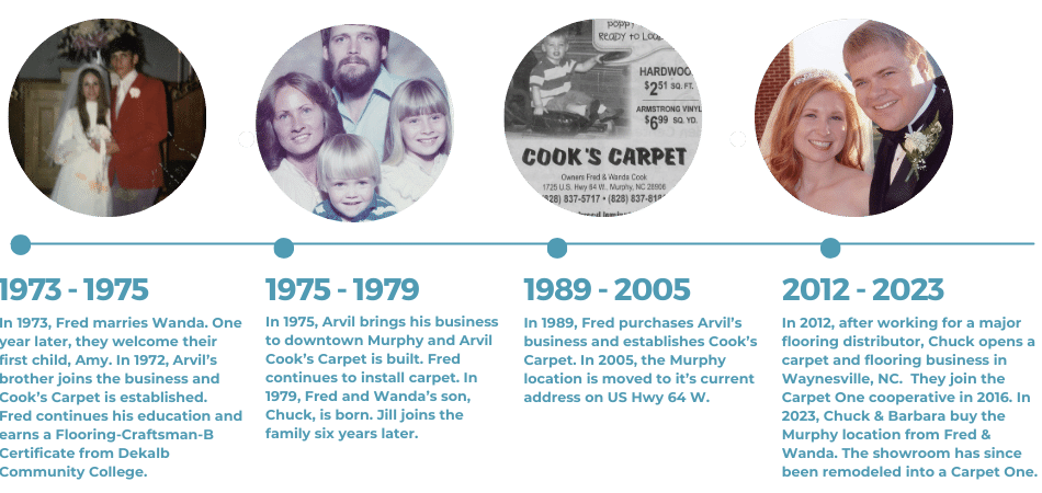 Cook's Carpet and Flooring Timeline